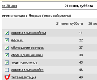 Позиции в яндекс