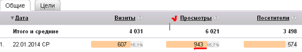 Что означают просмотры в яндекс метрике