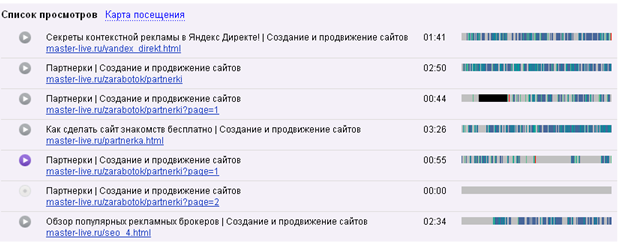 Информация в отчете о посещенных страницах.