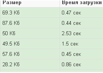 Увеличение скорости с MAXCACHE